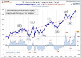 Anthony pompliano, host of the pomp podcast, shares his. We Are Now Officially In A Stock Market Bubble Seeking Alpha