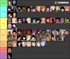 My Rwby Character Tier Chart Rwby Amino