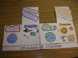 Phases Of Matter Foldable Matter Science Life Science Classroom Homeschool Science