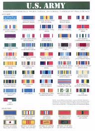 Pin By Tom Finnerty On Military Army Medals Us Military
