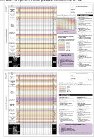Queensland health is the state's largest healthcare provider. Pdf The Development Of The Adult Deterioration Detection System Adds Chart Semantic Scholar