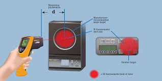This gives the thermometer time to acclimatise to the room which it is situated in. Infrared Thermometer Calibration A Complete Guide Fluke