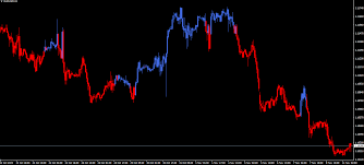Take the trade using the best. Mt4 Kijun Two Colors Indicator Fx Trading Revolution Your Free Independent Forex Source