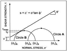 Applied Sciences Free Full Text Geosynthetic Reinforced