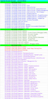 Chart Of Accounts