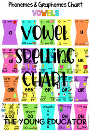 Phoneme And Grapheme Chart Worksheets Teaching Resources Tpt