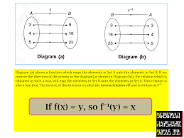 Soalan final exam politeknik port dickson. Form 4 Add Maths Contoh Soalan Dan Penyelesaian Dalam Inverse Functions Bimbingan Matematik Uncle Zul