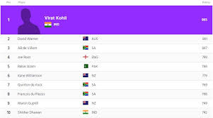The international cricket council (icc) ranks the odi playing nations by giving them a rating which is based on the number of wins, losses, and draws they achieve in comparison to the number of. Latest Icc Odi Rankings Archives The Cricket Lounge