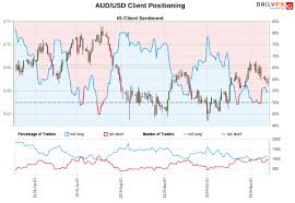 Aud Usd Aussie Dollar In Focus Ahead Of Australian Jobs Report