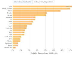 Статистика коронавируса в москве (россия): Teorema Smertnosti Chto Proishodit So Statistikoj Po Koronavirusu V Rossii Obshestvo Novosti Sankt Peterburga Fontanka Ru