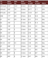 shot size comparison chart uk usa europe bullets