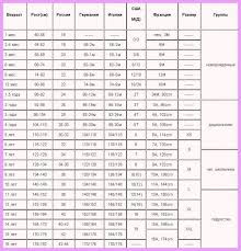 Tanya jurujual tu, dia tengok kaki, bagi saiz kasut yang dia rasakan sesuai untuk di cuba. Saiz Pakaian Untuk Kanak Kanak Jadual Mengikut Umur Dan Tips Untuk Ibu Bapa
