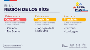 Entérate aquí de todos los cambios anunciados. Comuna De Futrono Y Los Lagos Avanzan A Transicion Fase 2 Del Plan Paso A Paso El Futrono