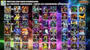 The Monster Legends Breeding Guide