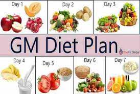 7.722 resep menu diet ala rumahan yang mudah dan enak dari komunitas memasak terbesar dunia! Cobain Diet Gm 7 Hari Ampuh Turunkan Berat Badan