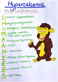Image result for Hypercalcemia