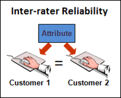 Validity and reliability of research instruments. Research Reliability Research Methodology