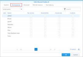 Assign Shared Folder Permissions Synology Inc