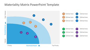 Materiality Matrix Powerpoint Template