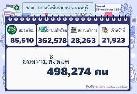 วันนี้ (21 พ.ค.64) สำนักงานสาธารณสุขจังหวัดนนทบุรี แจ้งว่า วันพรุ่งนี้ (22 พ.ค.64) นนท์พร้อม จะเปิดให้บริการ ระบบตรวจสอบสิทธิ์การได้รับฉีดวัคซีน ให้. Id0kvvj3kyr7hm