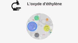A small but important use of ethylene oxide is the sterilization of medical equipment, including the. L Oxyde D Ethylene By Jennie Lamanque
