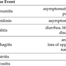 Florica enache, maria stuparu diagnosticul de laborator in hemostaza, ed. Delia Dima Md Institutul Oncologic Prof Dr I Chiricuta Cluj Napoca Iocn Department Of Hematology