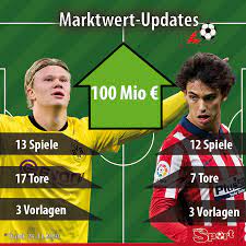 Och han är 181 cm lång. Bravo Sport Haaland Knackt Mit Dem Neuesten Marktwert Update Von Transfermarkt De Die 100 Mio Im Vergleich Zu Joao Felix Der Ebenfalls Diesen Marktwert Halt Ist Die Statistik Des Bvb Stars Aber Deutlich