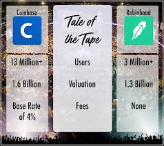 There's a lot of information to take in when comparing coinbase vs robinhood,. Coinbase Vs Robinhood Well Here It Is A New Player Just By James M Cryptocoinsure Medium