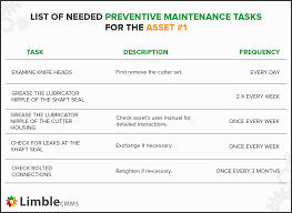 Preventive Maintenance Plan The Ridiculously Simple Guide