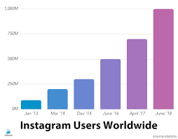 the 21 instagram statistics marketers really need in 2019