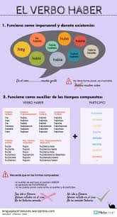 El Verbo Haber Verbo Haber Recursos De Ensenanza De Espanol Espanol De Escuela Primaria