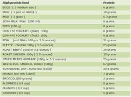 Healthfully High Protein Recipes Protein Foods Beads Of Courage