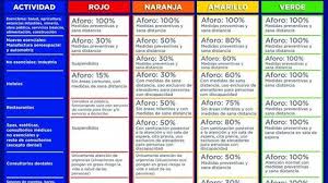 Y colima— se encuentran a partir del próximo lunes y hasta el 22 de agosto en semáforo rojo, según ha informado. Con El Semaforo En Rojo Quienes Vuelven A Cerrar El Heraldo De Juarez Noticias Locales Policiacas Sobre Mexico Chihuahua Y El Mundo