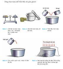 We did not find results for: Cháº¿ Biáº¿n Ä'Æ°á»£c Thá»©c An Giau Gluxit Cho Váº­t Nuoi Báº±ng Men Cáº§n Cong Nghá»‡ Lá»›p 7 Bai Táº­p Cong Nghá»‡ Lá»›p 7 Giáº£i Bai Táº­p Cong Nghá»‡