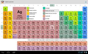Maybe you would like to learn more about one of these? Tabel Periodic Al Elementelor Chimice