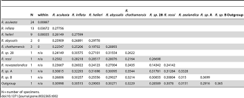 @superlogical dunno, i did it on win10 x64 and everything worked. First Molecular Evidence For Underestimated Biodiversity Of Rhachotropis Crustacea Amphipoda With Description Of A New Species