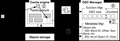 Reducing Cross-Cloud/Region Costs with the Auto-Configuring MACARON Cache