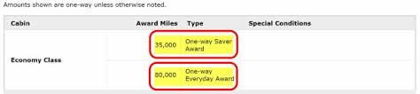 United Airlines Award Chart Million Mile Secrets