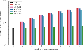 Quarterly report pursuant to section 13 or 15(d) of the securities exchange act of 1934. One Deep Music Representation To Rule Them All A Comparative Analysis Of Different Representation Learning Strategies Springerlink