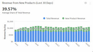 50 Sales Metric Examples To Boost Growth