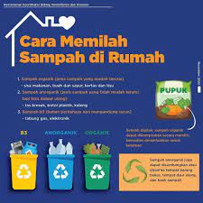 Tulisan sampah organik dan non organik. Cara Memilah Sampah Di Rumah