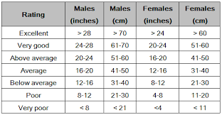 How To Test Your Fitness Like An Athlete