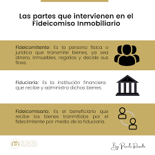 El fideicomiso es considerado como una de las herramientas jurídicas más útiles que da solución a una amplia gama de necesidades personales. El Fideicomiso Inmobiliario Involucra Pamela Rosado Broker Facebook