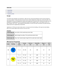 Astm Bolt Nuts