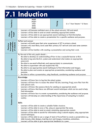 Computing Ict Schemes Of Learning Planning Lesson Plans And Resources For Complete Year 7 Teaching Computers Ict Lesson Plans