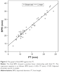 Full Text A Revisit Of The Fetal Foot Length And Fetal