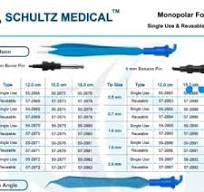 Pinzas bipolares rectas - Shultz Medical