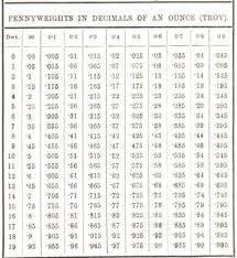 metallurgist handbook reference tables charts