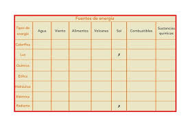 Libro de matematicas 6 grado contestado pag 127. Paco El Chato Sexto Grado Ciencias Naturales Pag 128