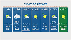 Find the most current and reliable 14 day weather forecasts, storm alerts, reports and information for houston, tx, us with the weather network. Houston Weather Rain Returns Soon But It Won T Impact The Entire Weekend Khou Com